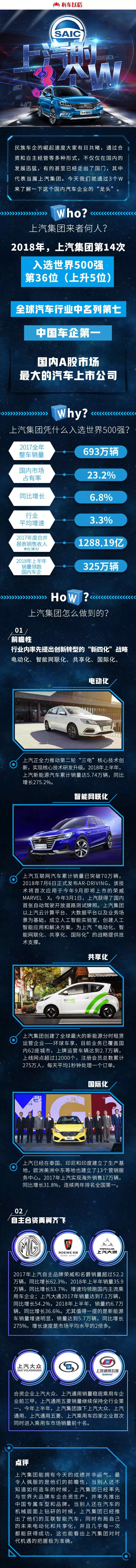民族车企崛起！世界汽车强手也有中国一席之地