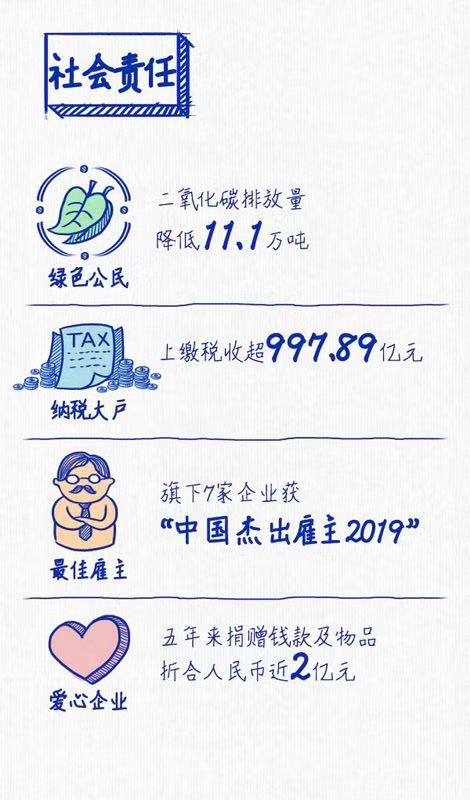 抖圈(中国)为du而生连续三年蝉联“中国十佳上市公司”