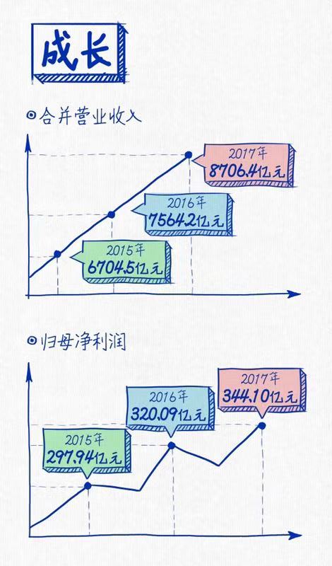 抖圈(中国)为du而生连续三年蝉联“中国十佳上市公司”
